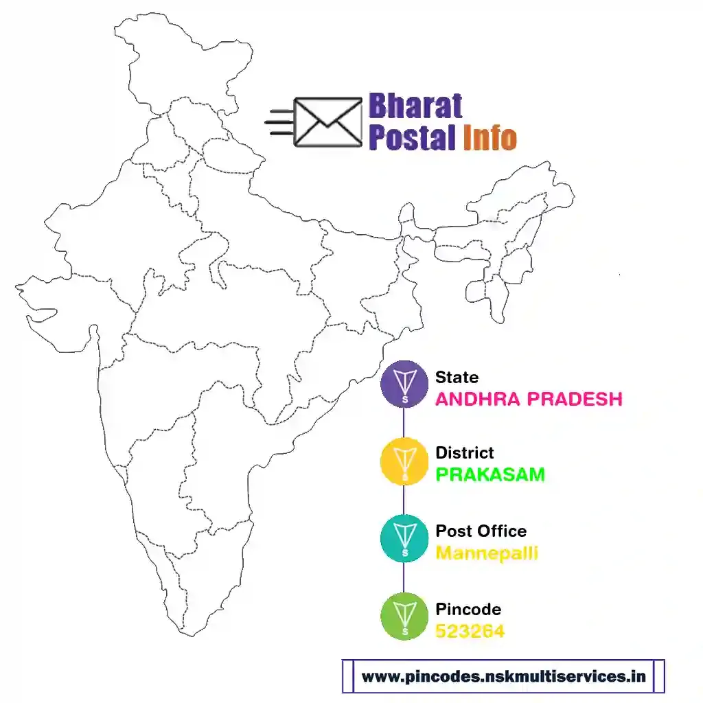 andhra pradesh-prakasam-mannepalli-523264